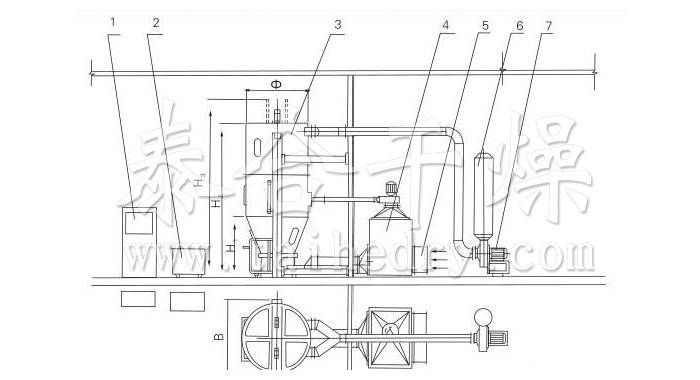 噴霧干燥制粒機(jī)結(jié)構(gòu)示意圖